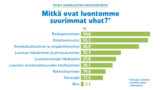 uhkatekijät_graafi